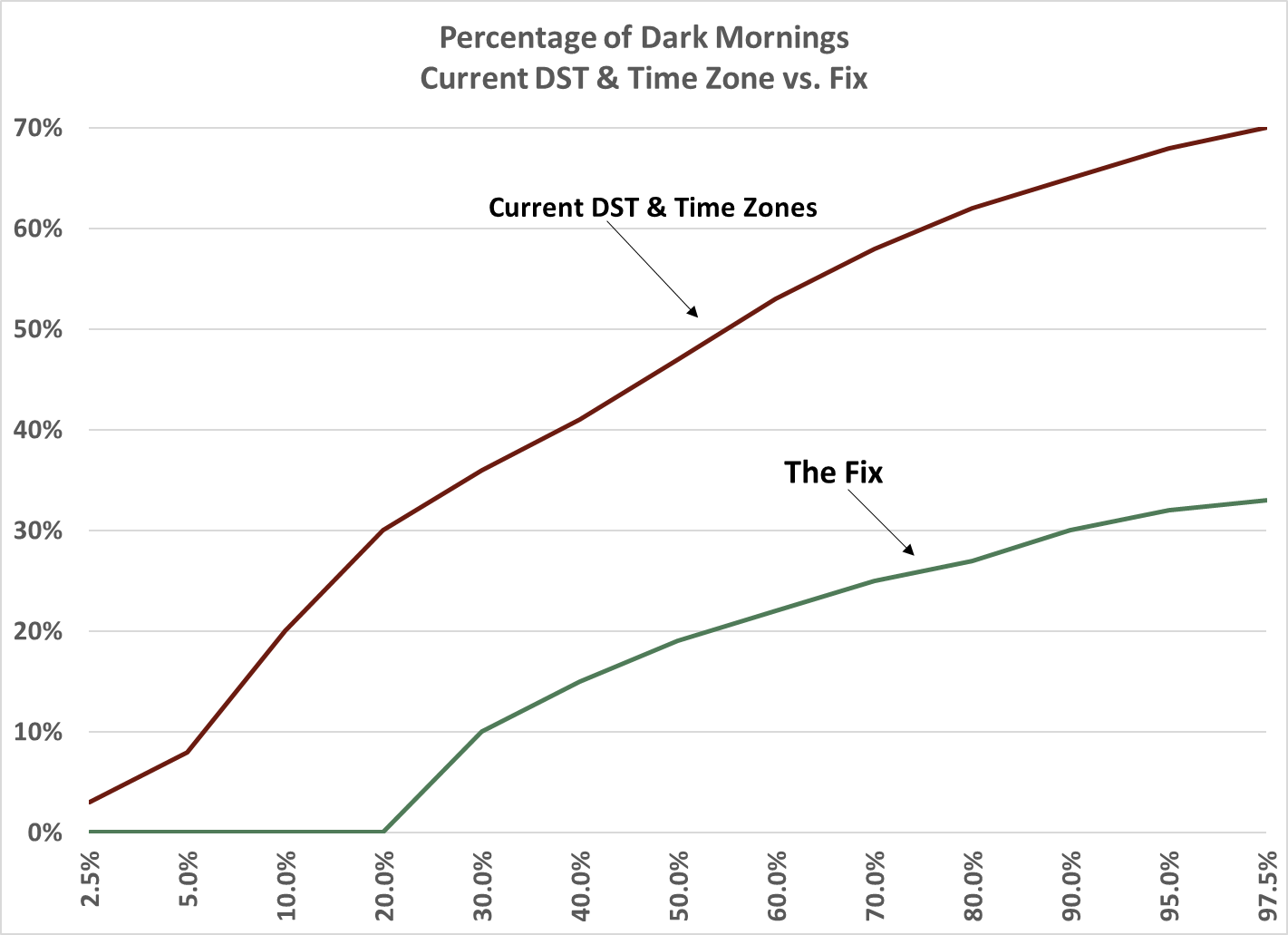 Winter_Darkness_Current_vs_Fix 