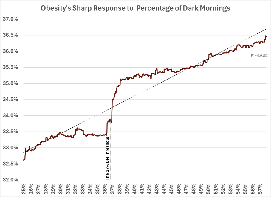 Highly Sensitive Heart, CHD, Incidence Rates