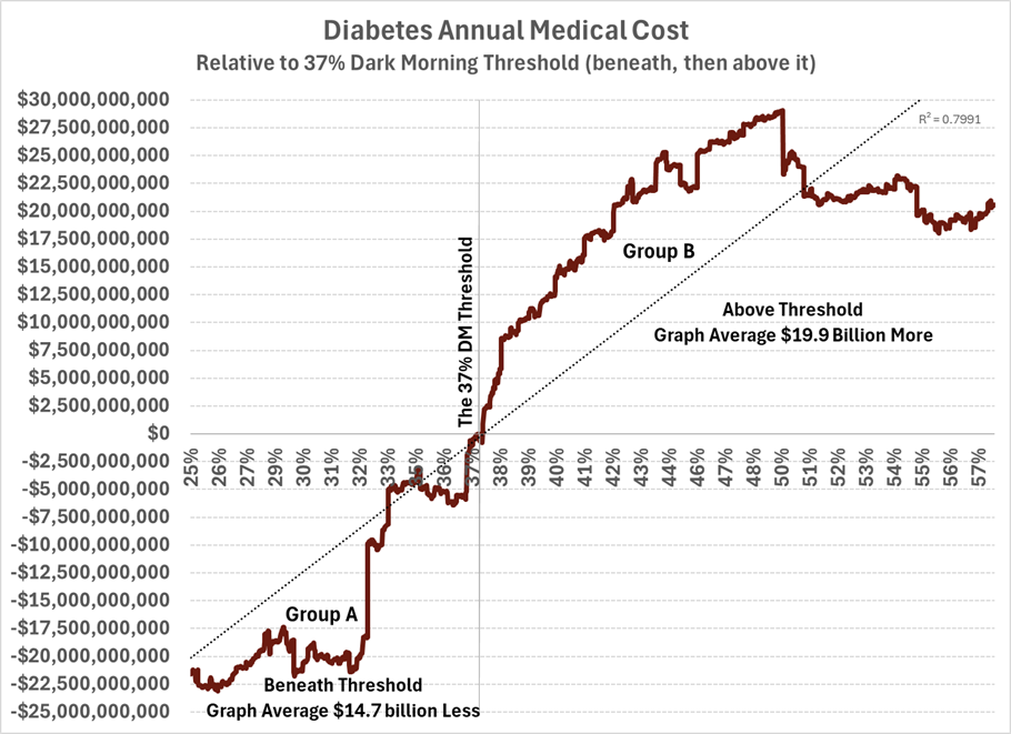 Diabetes Cost
