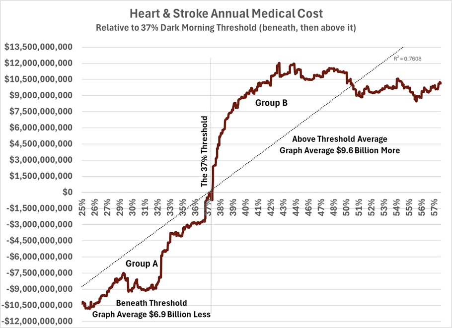 Heart Stroke_Cost