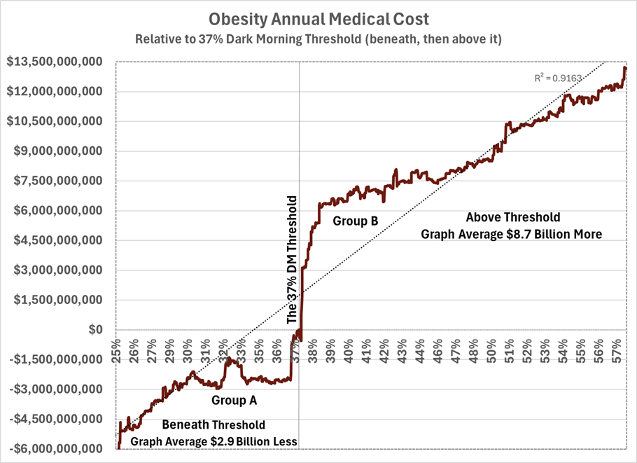 Obesity Cost