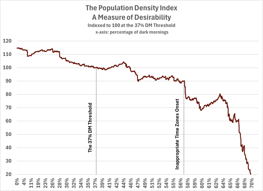 Population Density Index